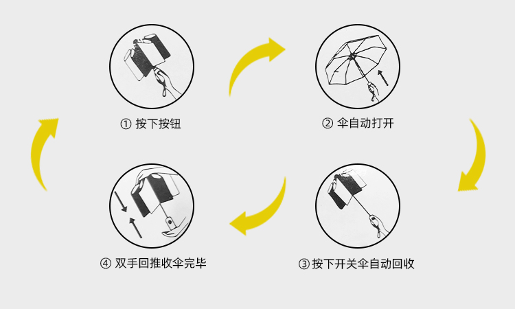 产品详情页-TU3010-防风防雨-小优视频APP18禁止免费观看伞-中文_08_09